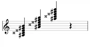 Sheet music of A# 7#5b9 in three octaves